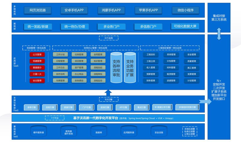 办公自动化系统的变革与趋势：企业数字化转型的新动力
