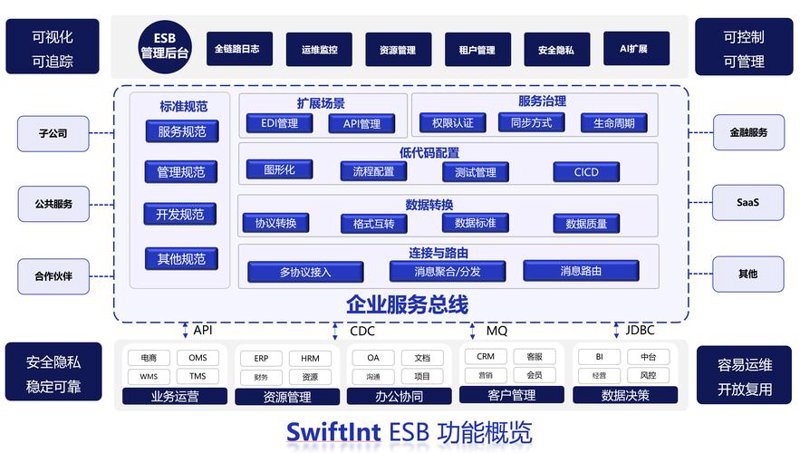 办公自动化系统的变革与趋势：企业数字化转型的新动力